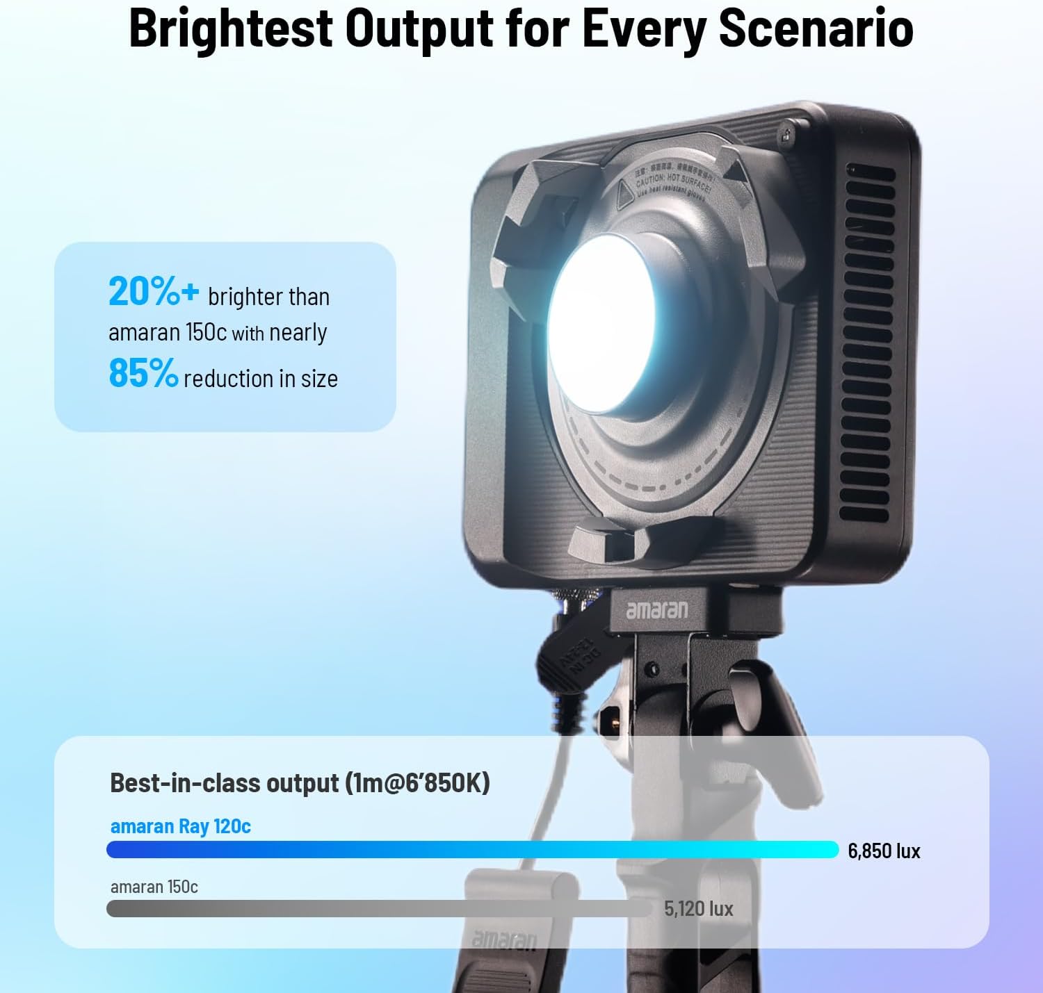 Luz de Video LED RGB de 120W,  - Photography Lighting Rgb reseña y precio